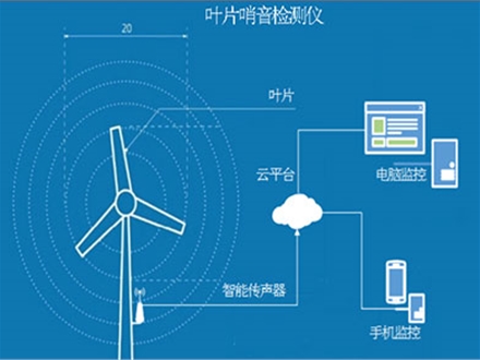 風力發電葉片哨音檢測儀